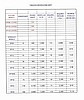 Thruster spec sheet